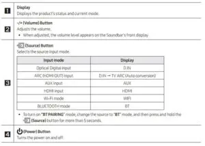 Front Panel of the Soundbar Guideline