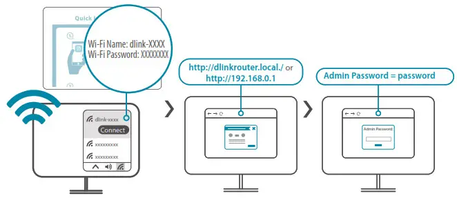 D Link DIR X1560 AX1500 Mesh Wi Fi0 6 Router- password