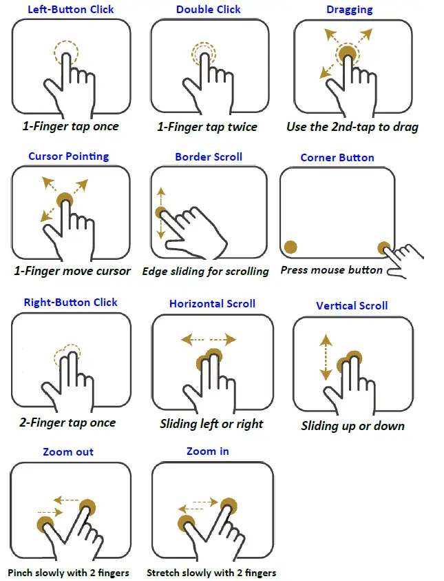 Gesture Function