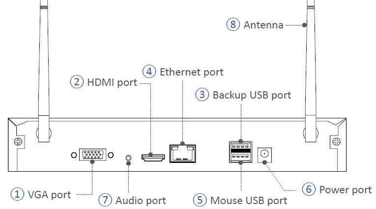 ANSJER W4 Wireless Security Camera System FIG 2