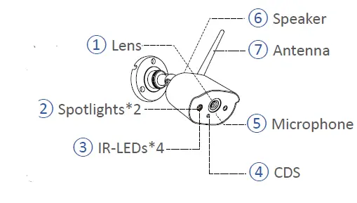 ANSJER W4 Wireless Security Camera System FIG 3