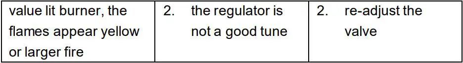 Commercial Kitchen OT-25 Doner Kebab Machine - exclusion table