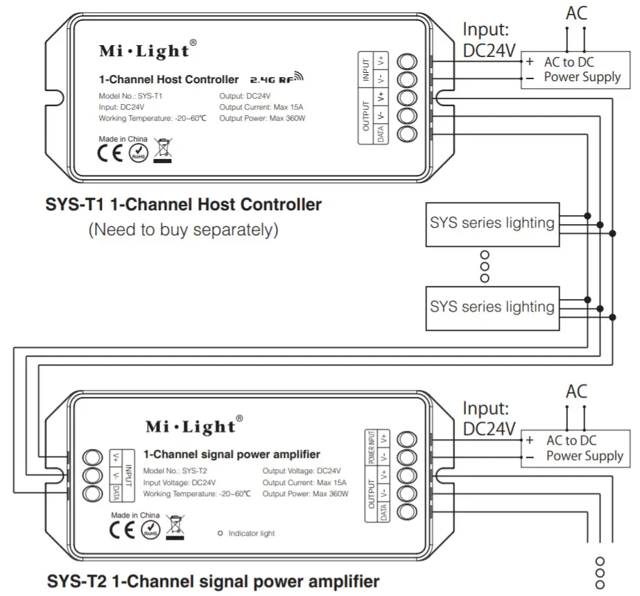 Mi Light SYS T2 1 Channel Signal Power Amplifier - figure 2