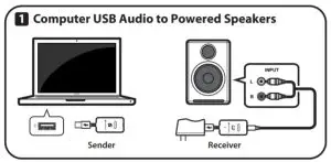 audioengine W3 Premium Wireless Audio Adapter - figure 5