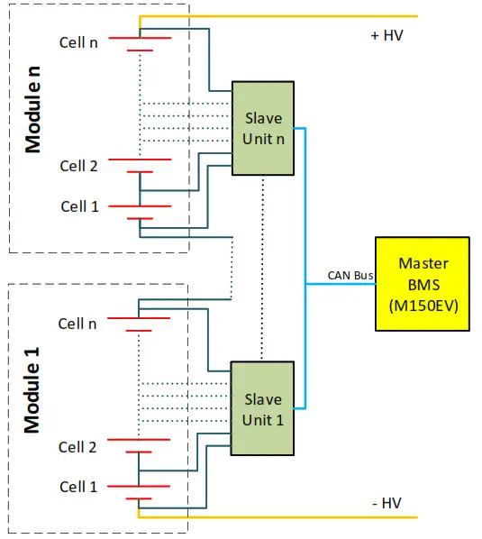 MoTeC M1 VCU Application in Electric Vehicles - M1 application as a master BMS