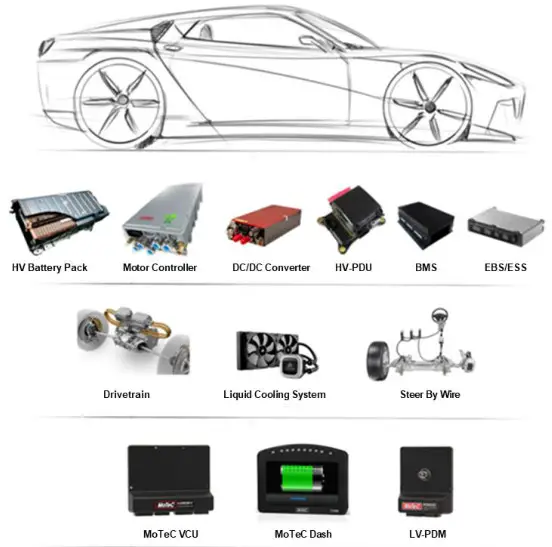 MoTeC M1 VCU Application in Electric Vehicles - THE EV DRIVELINE