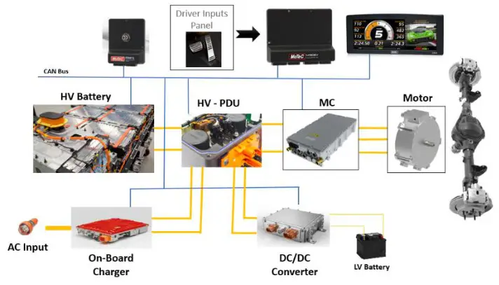 MoTeC M1 VCU Application in Electric Vehicles - systems Block Diagram