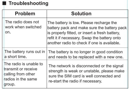 FIG 24 Trouble Shooting