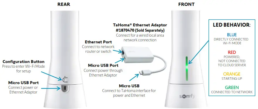 sOmfy Amazon Alexa Tahoma RTS Zigbee Smartphone- CONNECTIONS