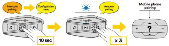 INTERPHONE U COM 16 Motorcycle Intercom - Anycom