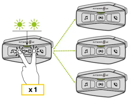 INTERPHONE U COM 16 Motorcycle Intercom - Group Intercom 2
