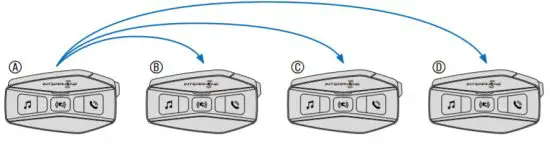 INTERPHONE U COM 16 Motorcycle Intercom - Group Intercom
