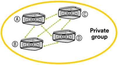 INTERPHONE U COM 16 Motorcycle Intercom - Group Mesh