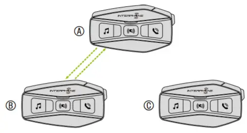 INTERPHONE U COM 16 Motorcycle Intercom - Intercom Conference 3
