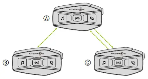 INTERPHONE U COM 16 Motorcycle Intercom - Intercom Conference 4