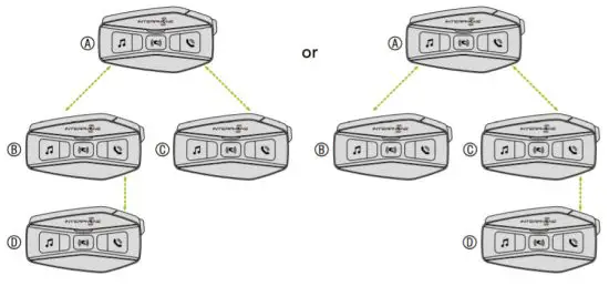 INTERPHONE U COM 16 Motorcycle Intercom - Intercom Conference 5