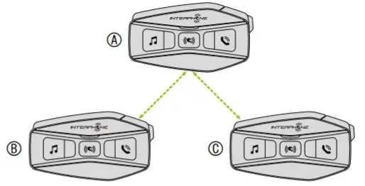 INTERPHONE U COM 16 Motorcycle Intercom - Intercom Conference