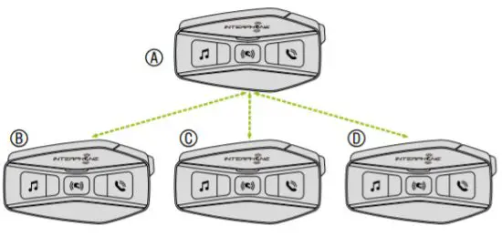 INTERPHONE U COM 16 Motorcycle Intercom - Intercom Conversation