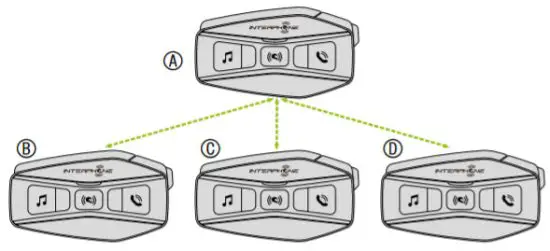 INTERPHONE U COM 16 Motorcycle Intercom - Intercom pairing