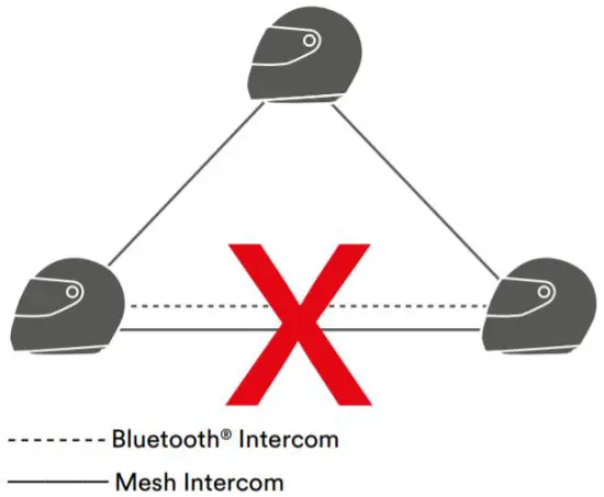 INTERPHONE U COM 16 Motorcycle Intercom - Intercom particpant 2