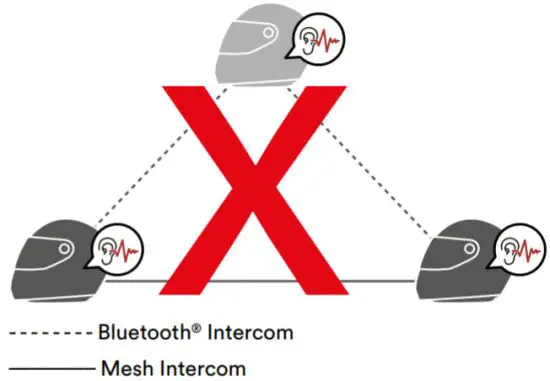 INTERPHONE U COM 16 Motorcycle Intercom - Intercom particpant