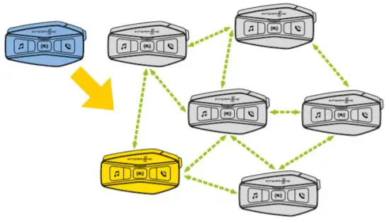 INTERPHONE U COM 16 Motorcycle Intercom - Mesh Intercom