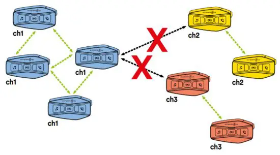 INTERPHONE U COM 16 Motorcycle Intercom - OPEN MESH communication
