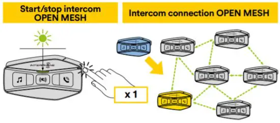 INTERPHONE U COM 16 Motorcycle Intercom - OPEN MESH mode 2