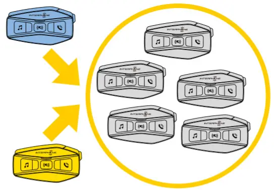 INTERPHONE U COM 16 Motorcycle Intercom - OPEN MESH mode