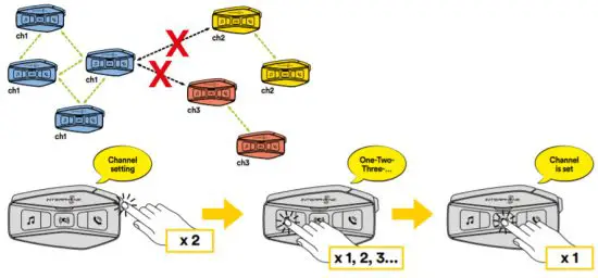 INTERPHONE U COM 16 Motorcycle Intercom - channel selection