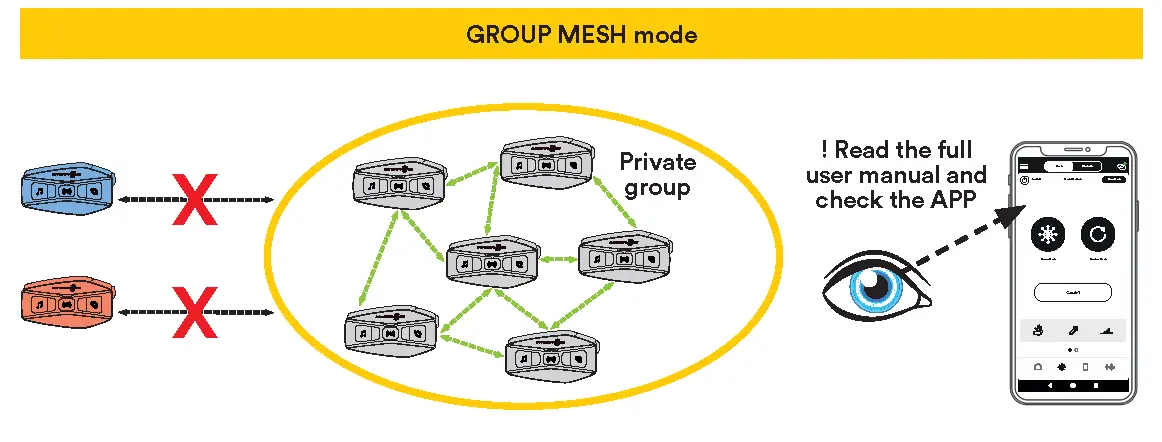 Mesh Intercom - GROUP MESH