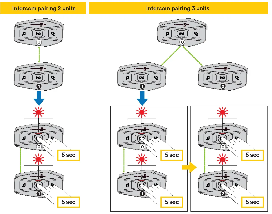 Bluetooth® Intercom - pairing