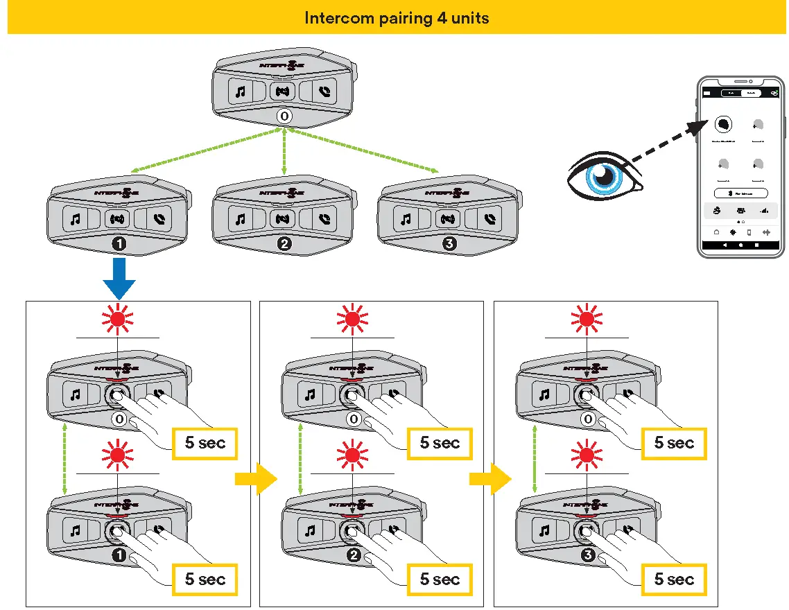 Bluetooth® Intercom - conference