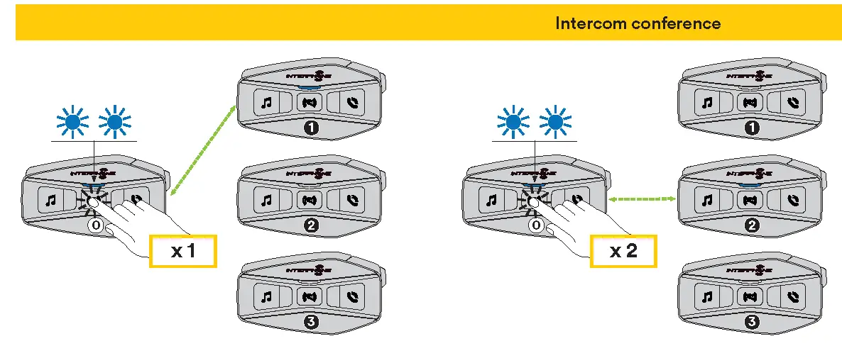 Bluetooth® Intercom - conference