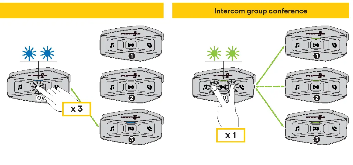 Bluetooth® Intercom - conference