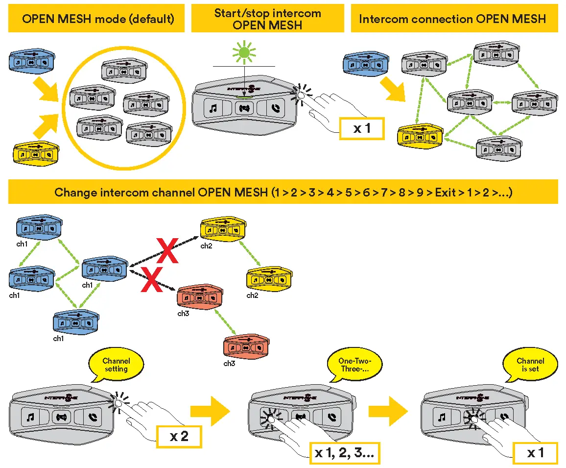 Mesh Intercom - OPEN MESH