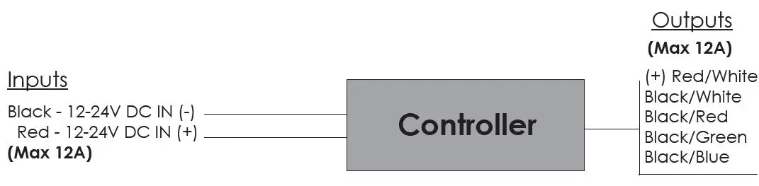 ITC 22105-RGBW-XX Single Zone Bluetooth RGBW Controller 3