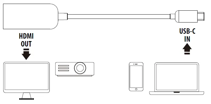 AXAGON RVC-HI2 USB-C HDMI Adapter fig 1