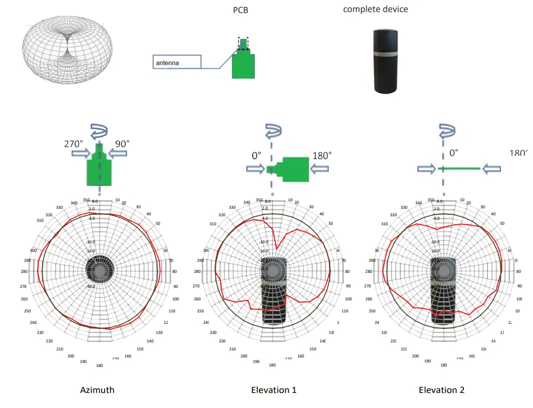 TRUMPF KG 2554432 01 Satellite for Indoor Localization - fig 3