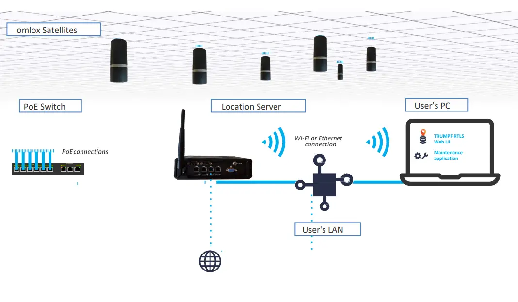 TRUMPF KG 2554432 01 Satellite for Indoor Localization - fig 4