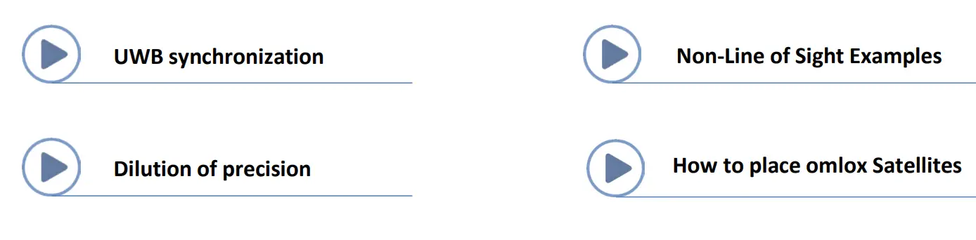 TRUMPF KG 2554432 01 Satellite for Indoor Localization - fig 6