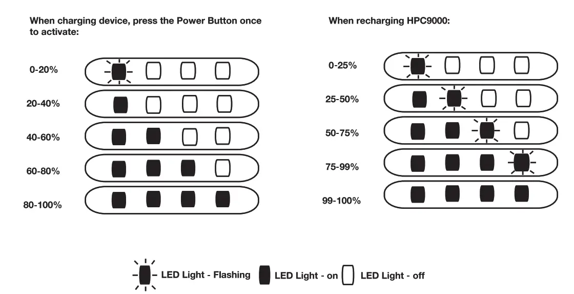 HONDA Jackery Rugged Power Bank - button
