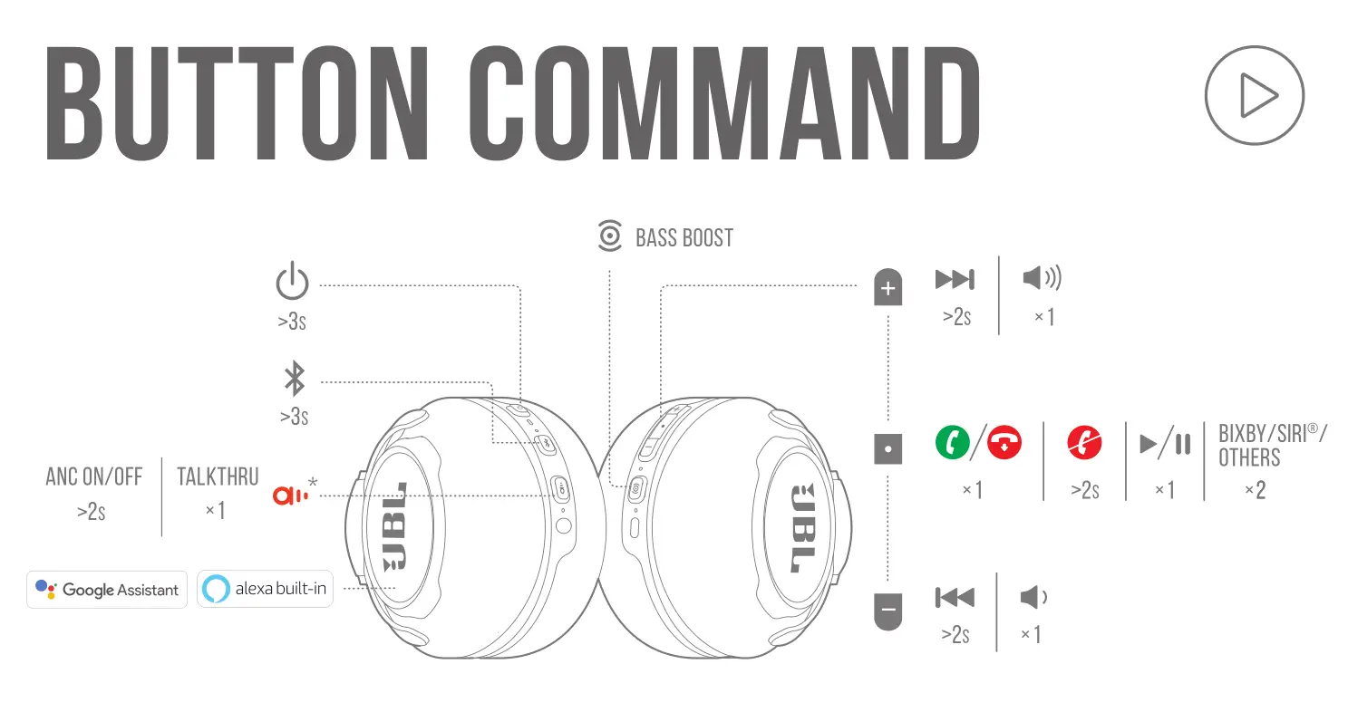 JBL CLUB 950NC - Button Command