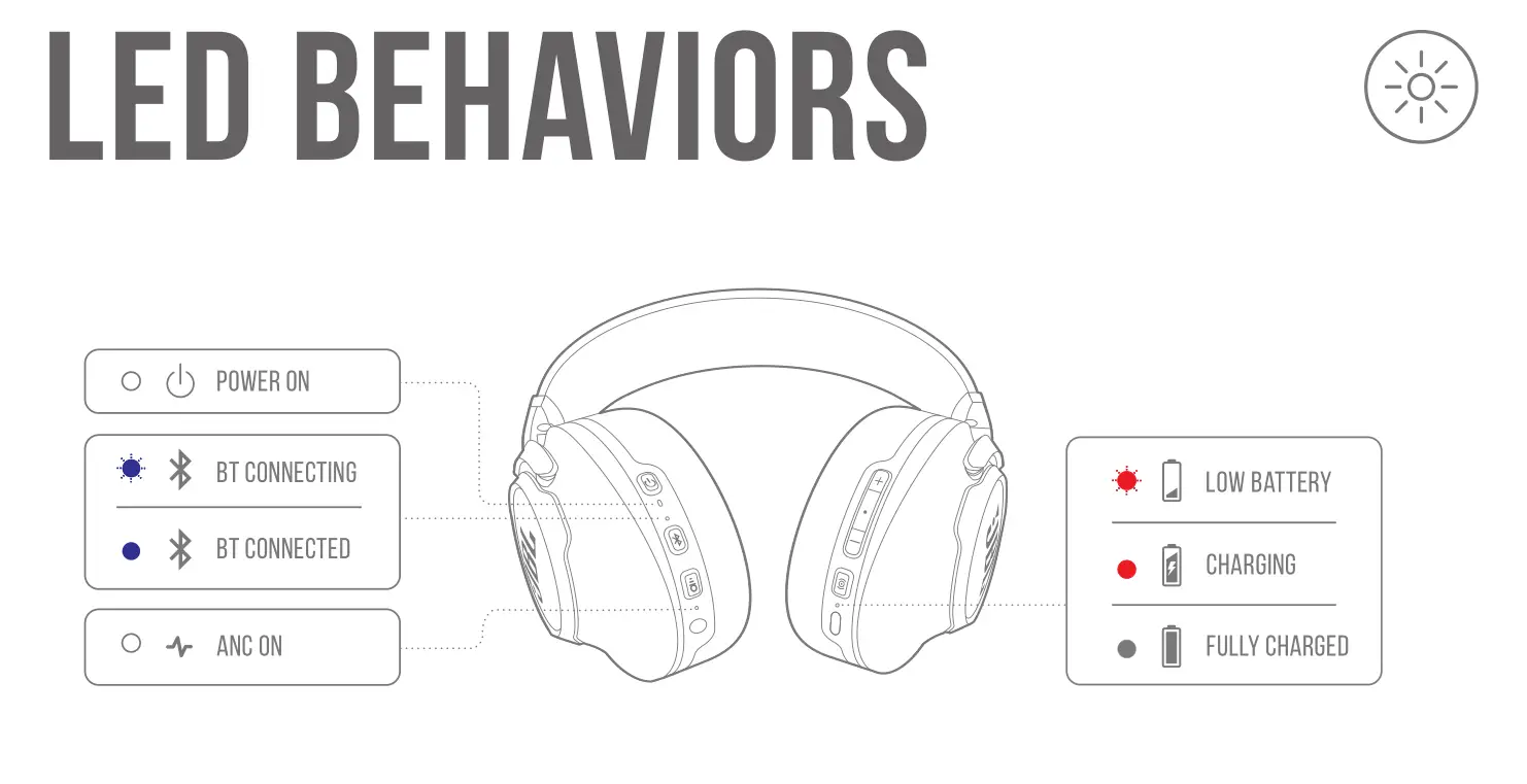 JBL CLUB 950NC - LED Behaviors