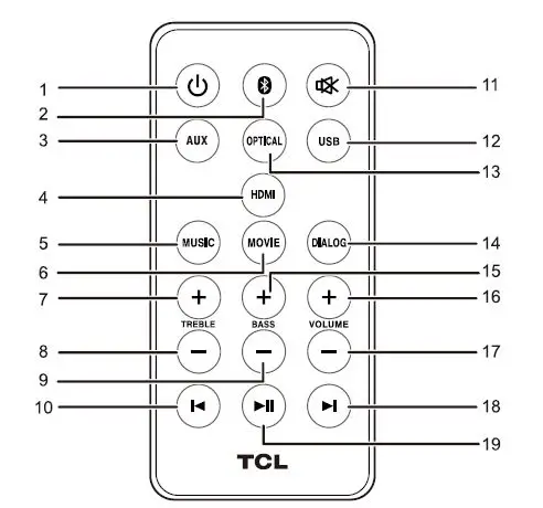 TCL-S522W-2.1-Channel-Sound-Ba-with-Wireless-Subwoofer-FIG-3
