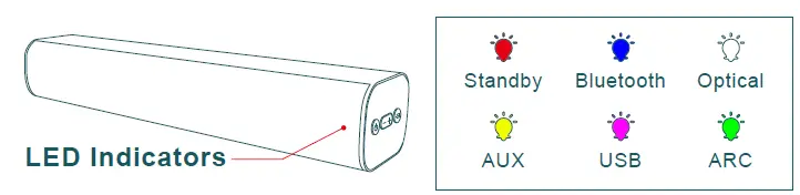 BESTISAN SE06 Soundbar Fig2