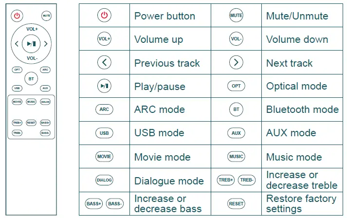 BESTISAN SE06 Soundbar Fig4