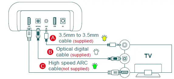 BESTISAN SE06 Soundbar Fig6