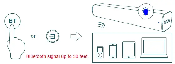 BESTISAN SE06 Soundbar Fig7