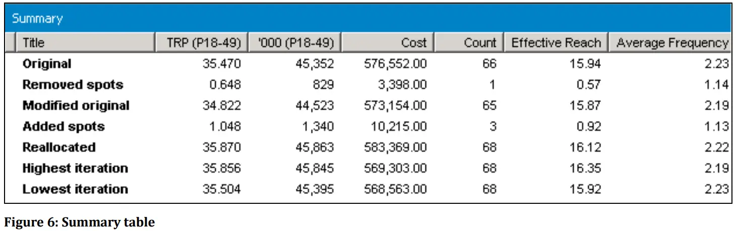 techedge Campaign Reallocator Feature Sheet - Summary